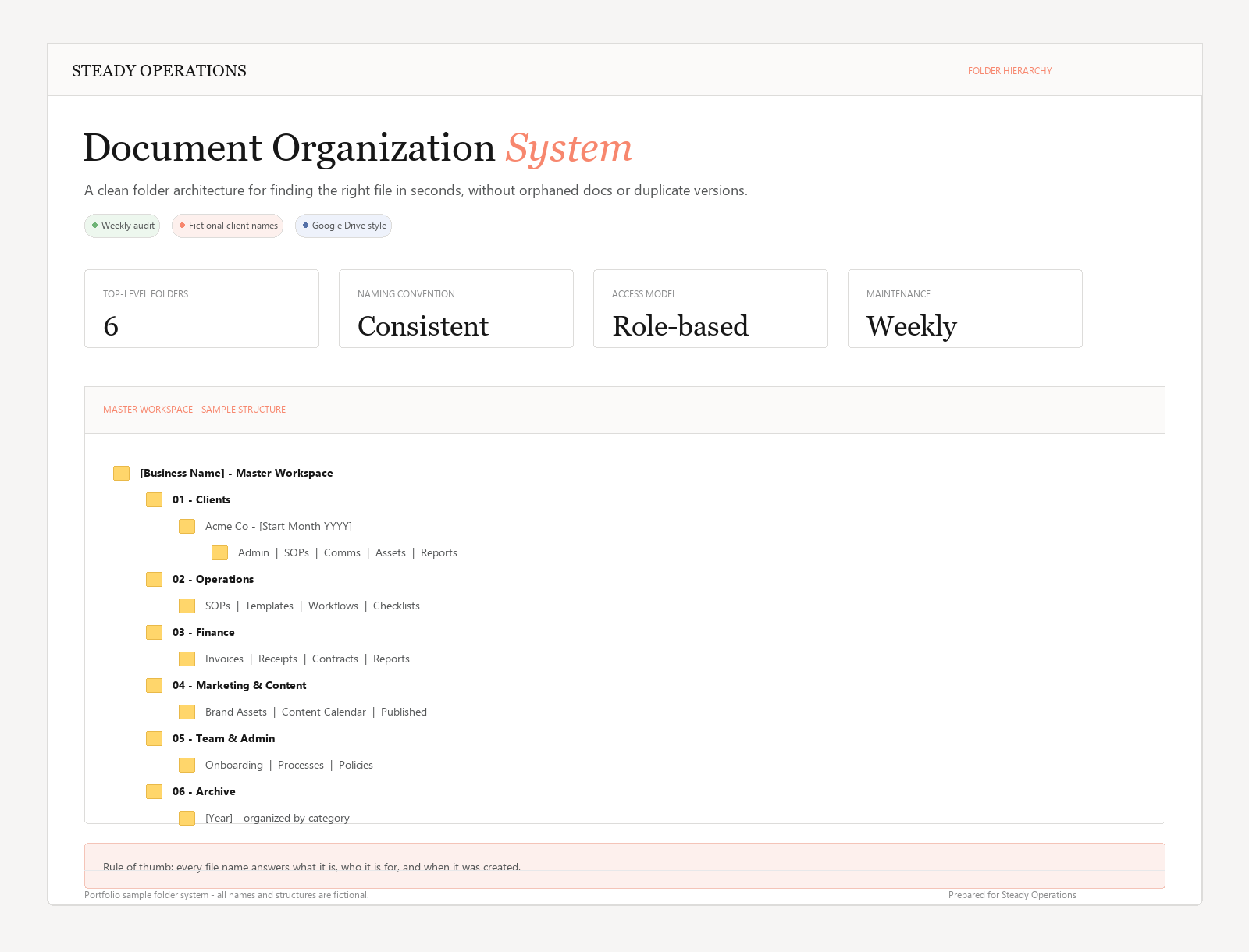 Google Drive-style master folder hierarchy