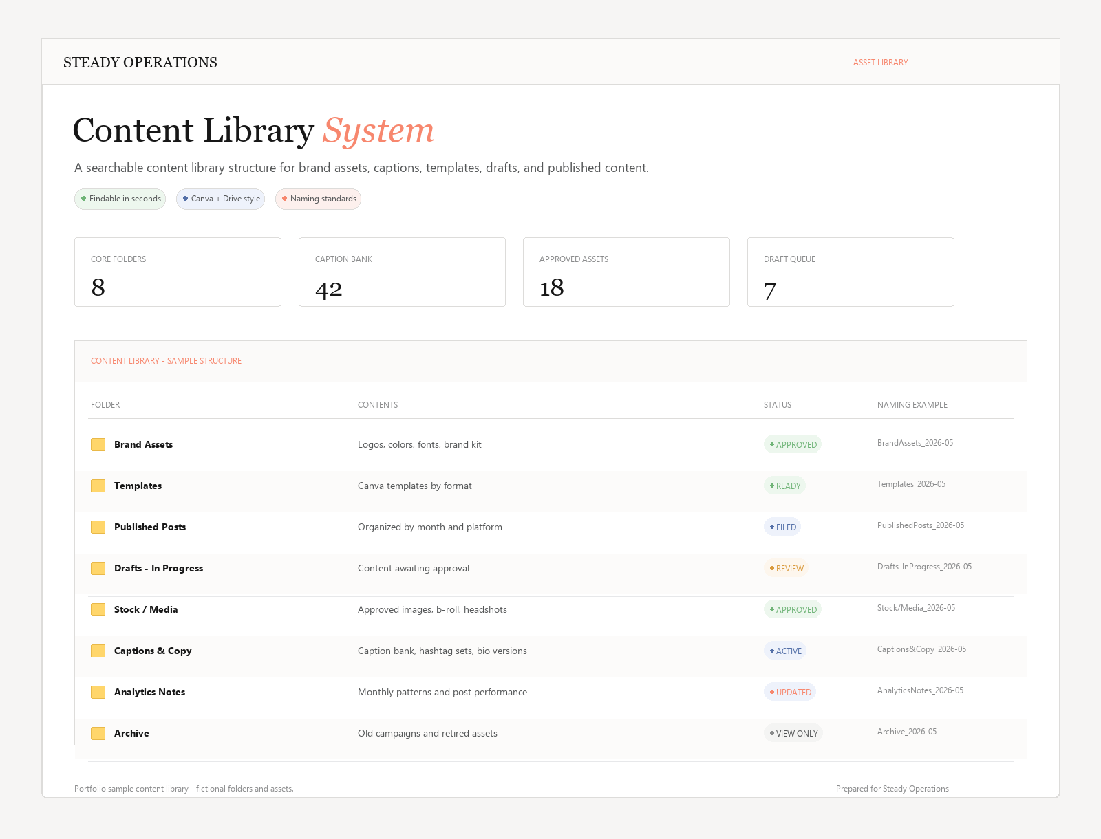 Social media content library folder view