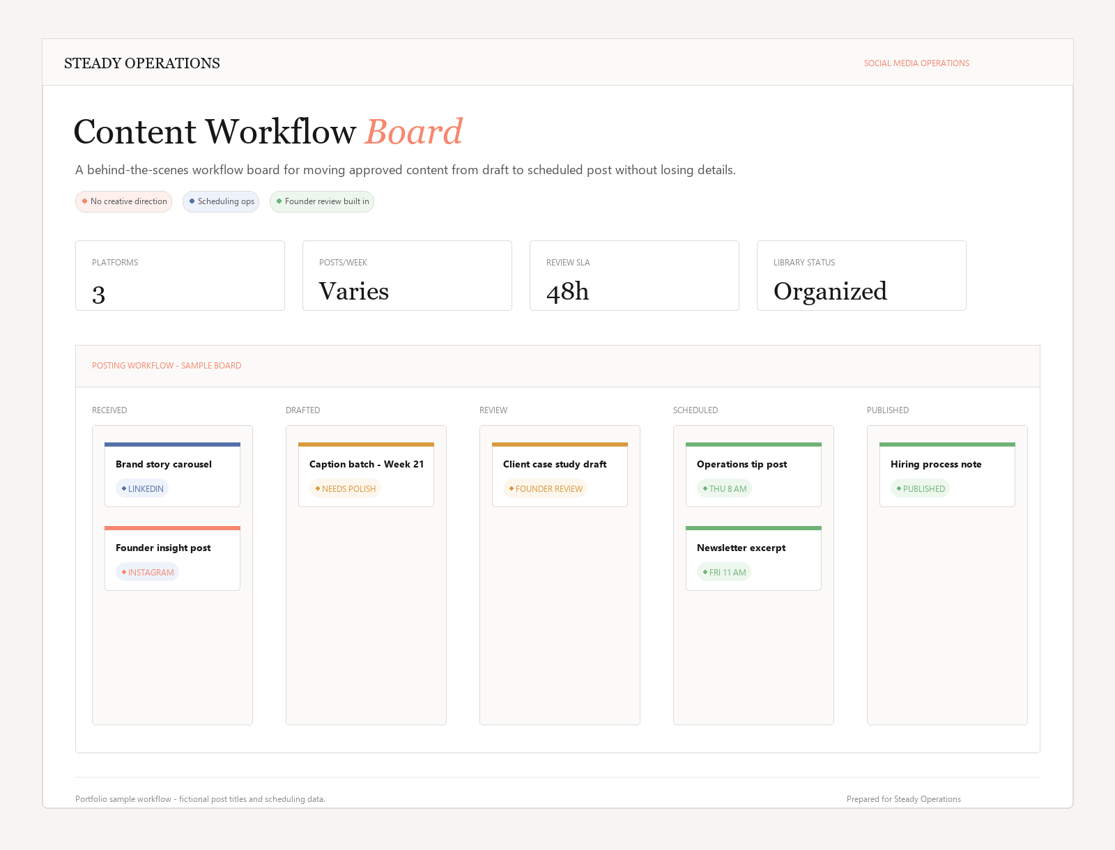 Social media content workflow board