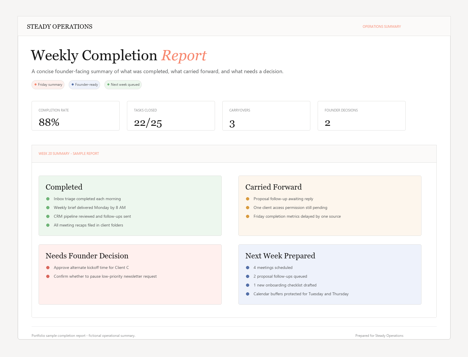 Weekly completion report summary